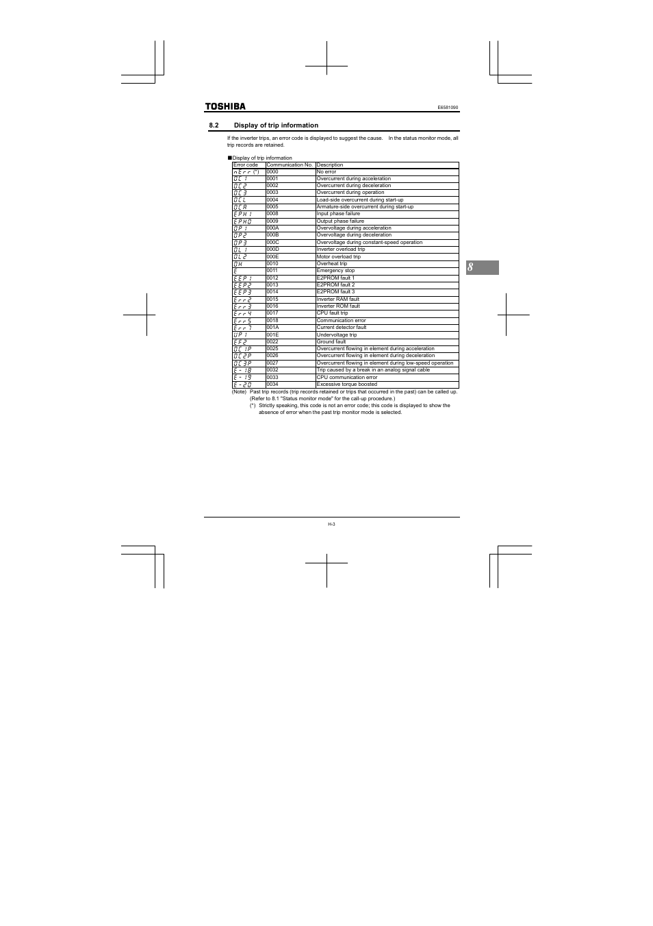 Toshiba VF-nC1 User Manual | Page 100 / 143