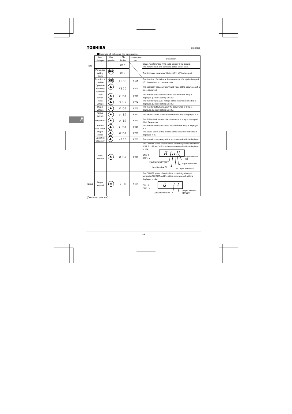 Toshiba VF-nC1 User Manual | Page 101 / 143