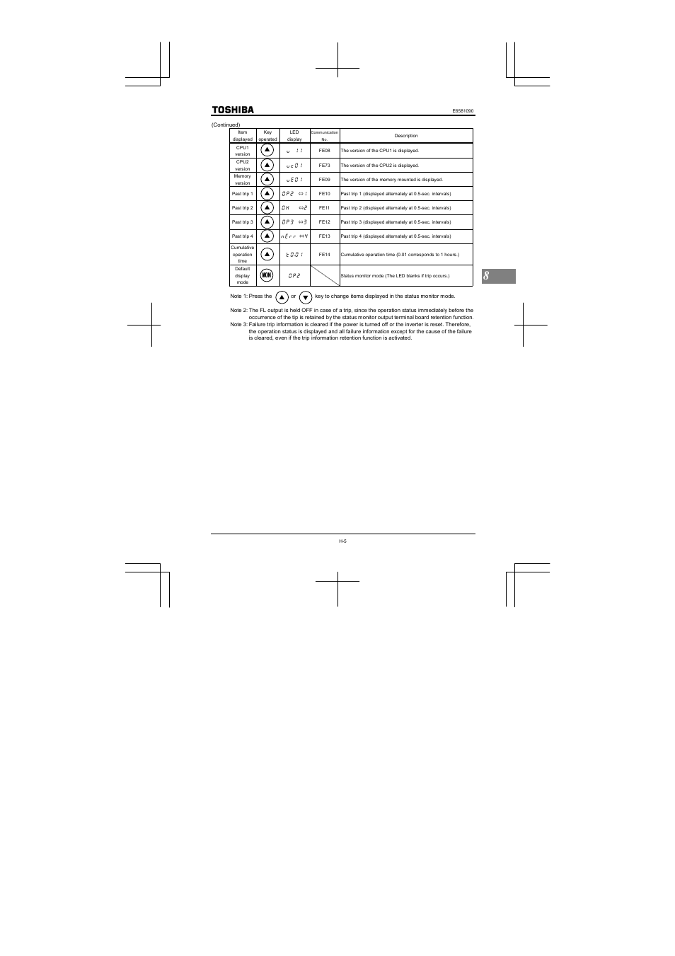 Toshiba VF-nC1 User Manual | Page 102 / 143