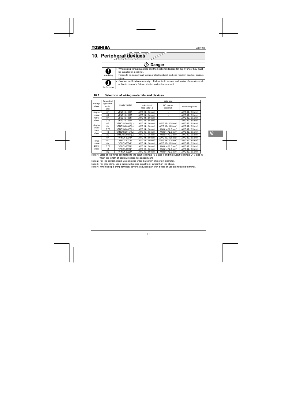 Peripheral devices, Danger, 1 selection of wiring materials and devices | Toshiba VF-nC1 User Manual | Page 110 / 143