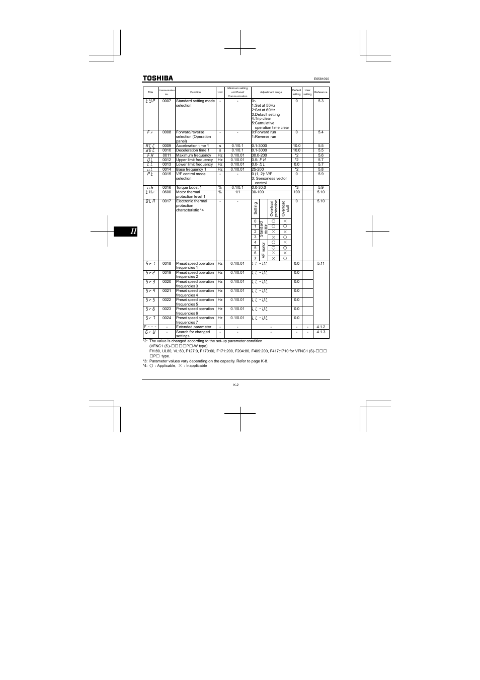 Toshiba VF-nC1 User Manual | Page 114 / 143