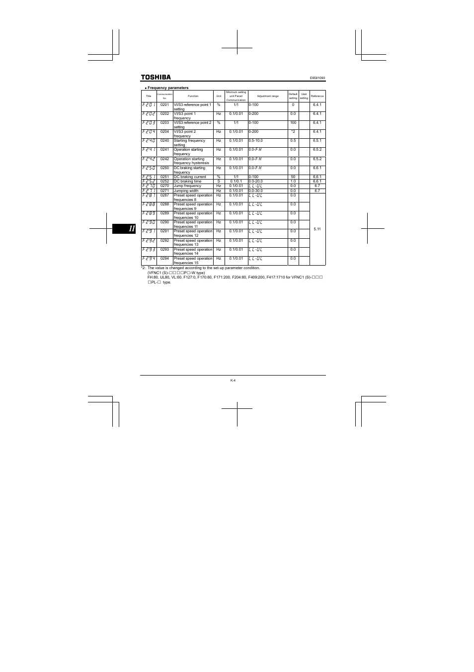 Toshiba VF-nC1 User Manual | Page 116 / 143