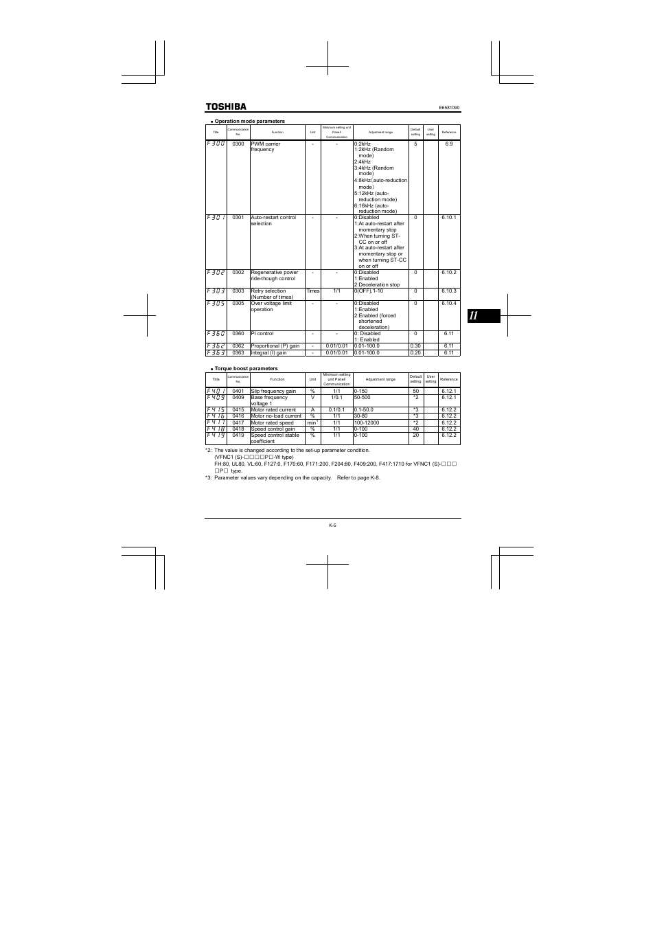 Toshiba VF-nC1 User Manual | Page 117 / 143