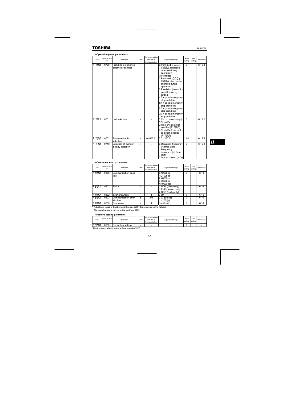 Toshiba VF-nC1 User Manual | Page 119 / 143