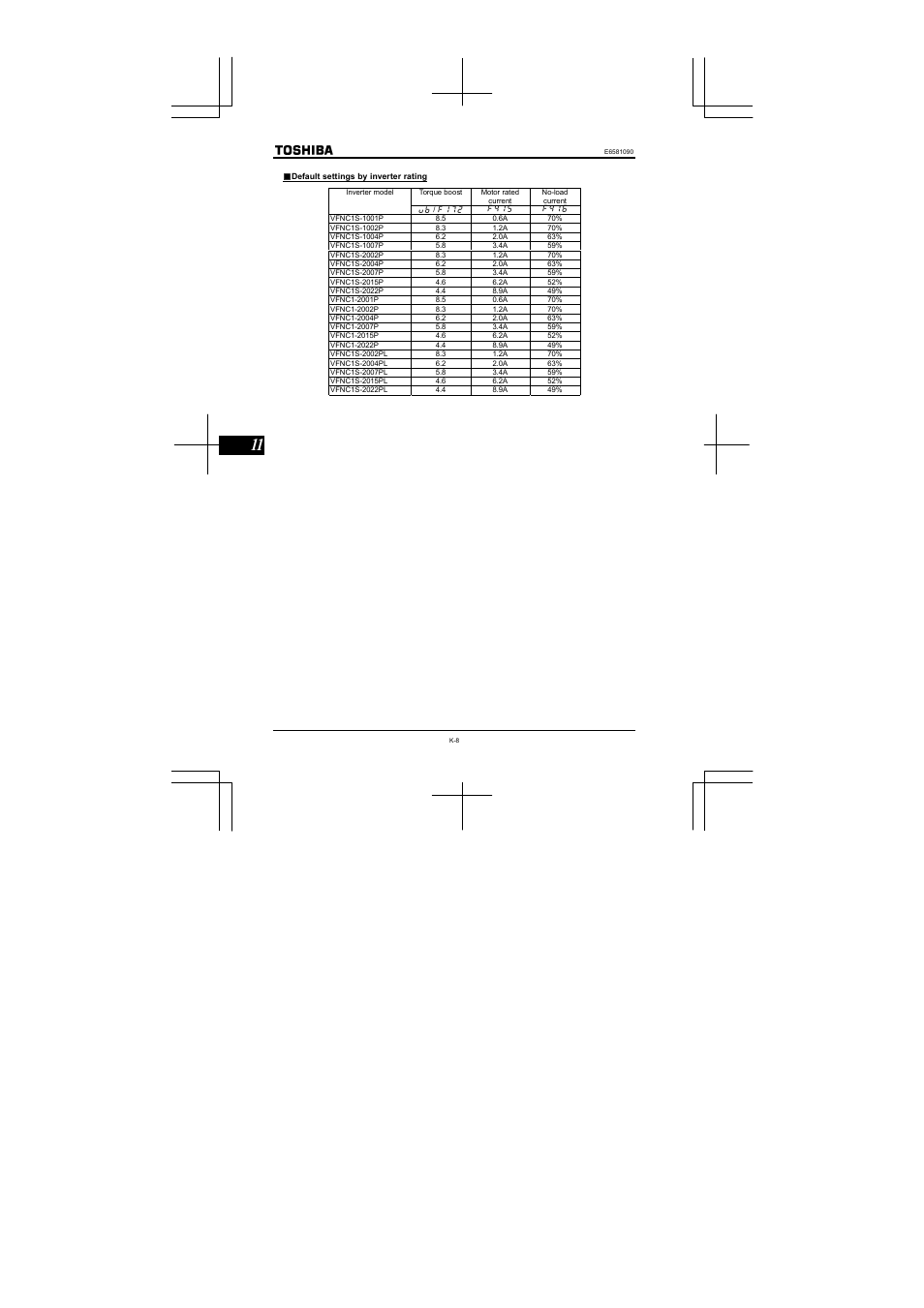 Toshiba VF-nC1 User Manual | Page 120 / 143