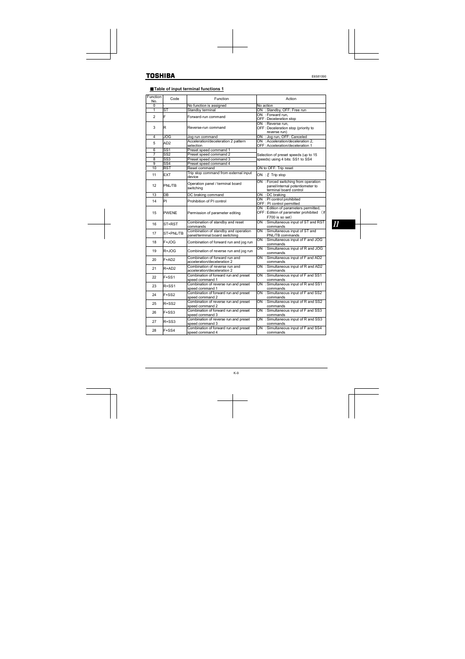 Toshiba VF-nC1 User Manual | Page 121 / 143