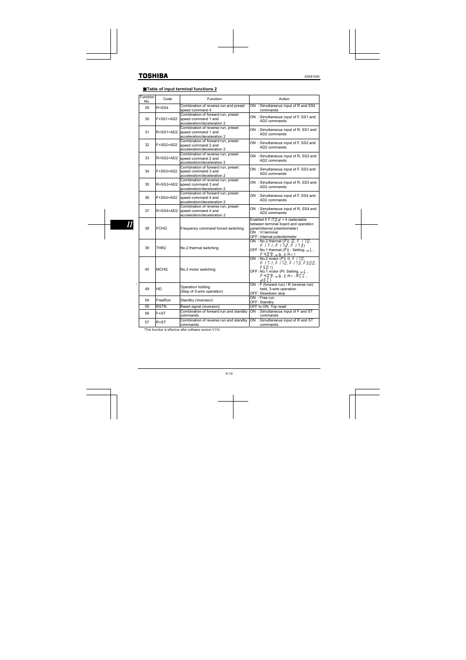 Toshiba VF-nC1 User Manual | Page 122 / 143