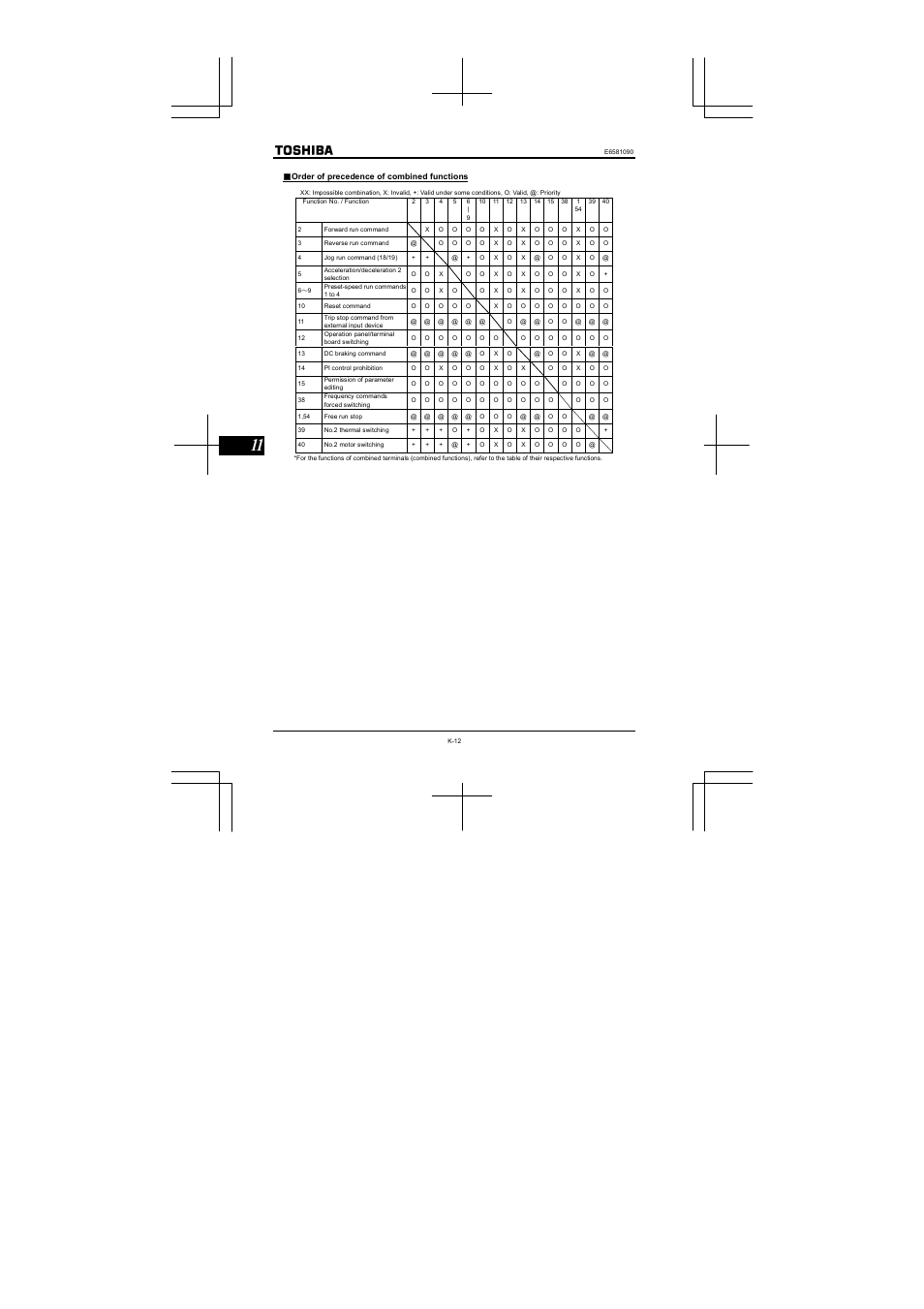 Toshiba VF-nC1 User Manual | Page 124 / 143