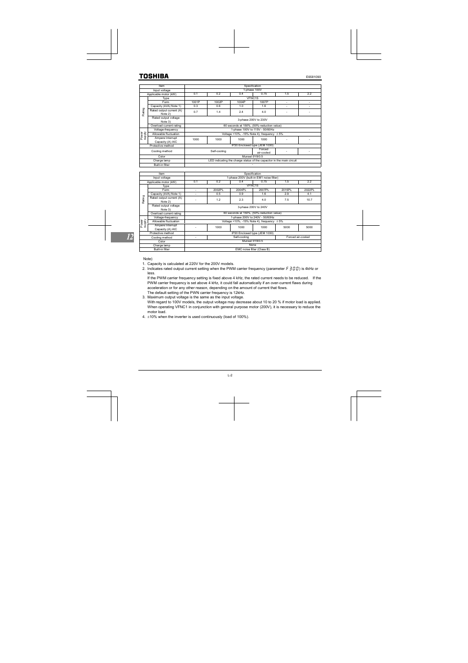 Toshiba VF-nC1 User Manual | Page 126 / 143