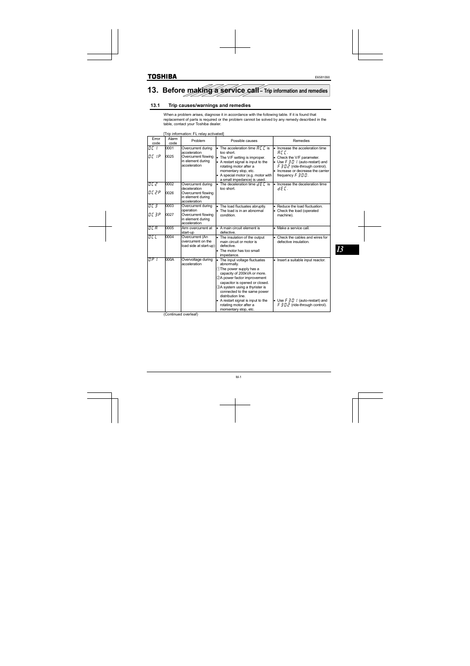 Before making a service call, Trip information and remedies | Toshiba VF-nC1 User Manual | Page 129 / 143