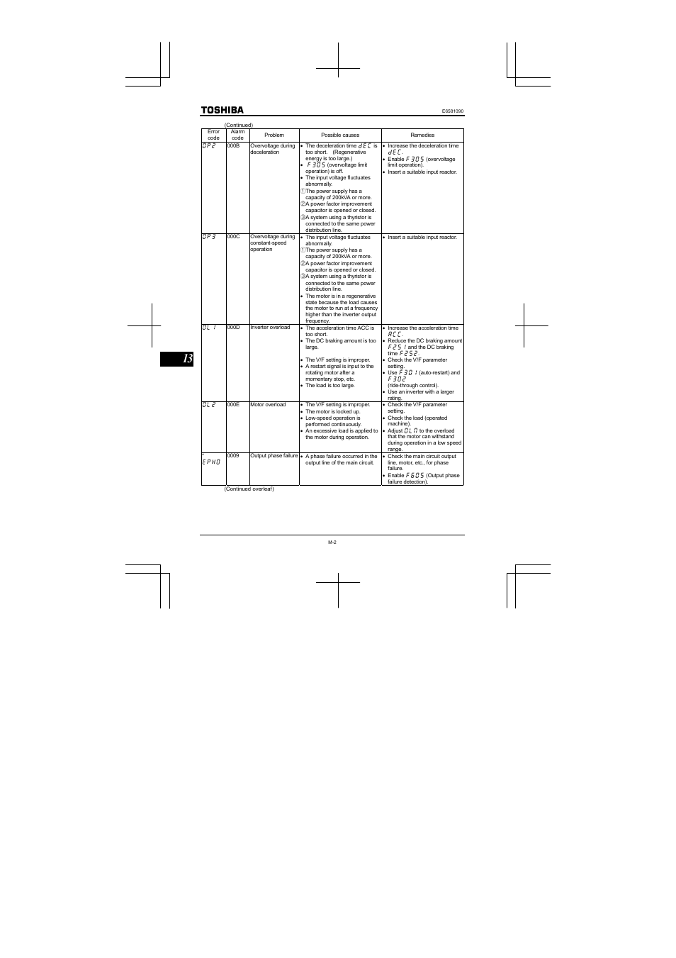 Toshiba VF-nC1 User Manual | Page 130 / 143