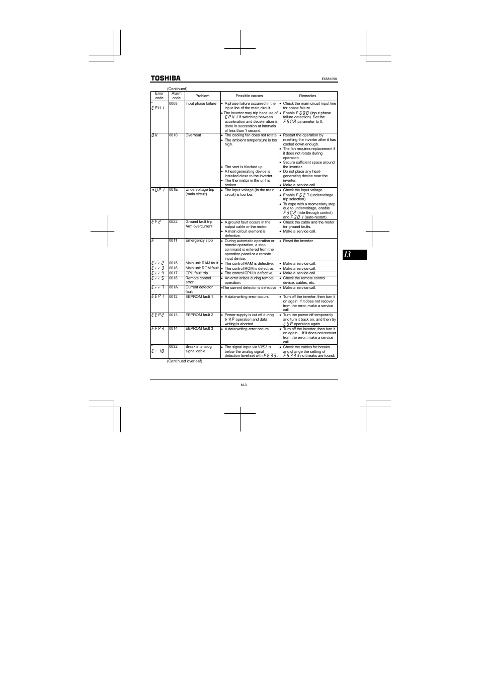 Toshiba VF-nC1 User Manual | Page 131 / 143