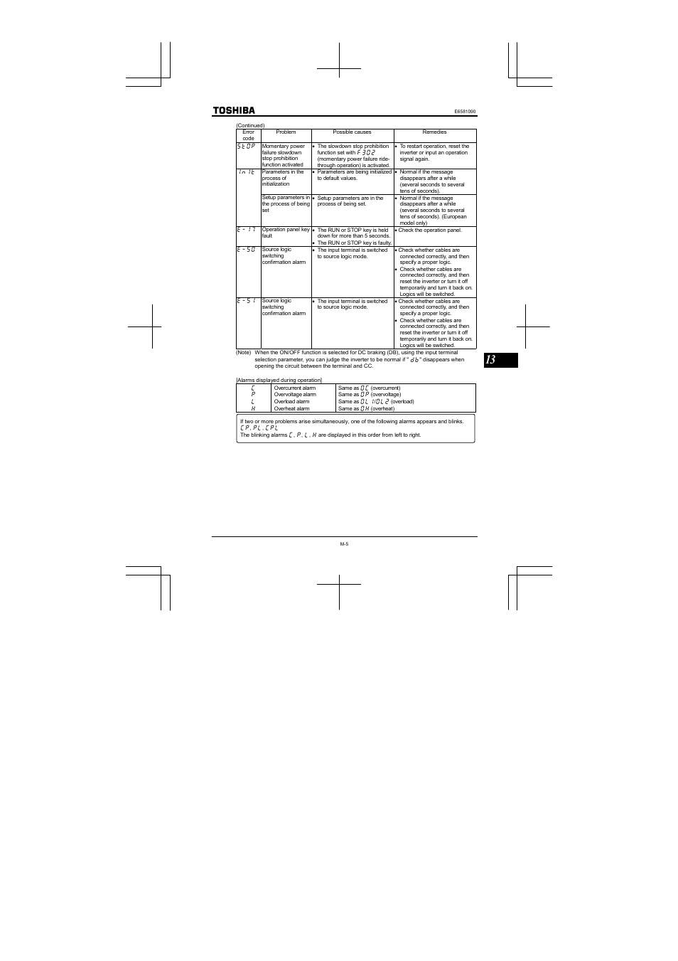 Toshiba VF-nC1 User Manual | Page 133 / 143