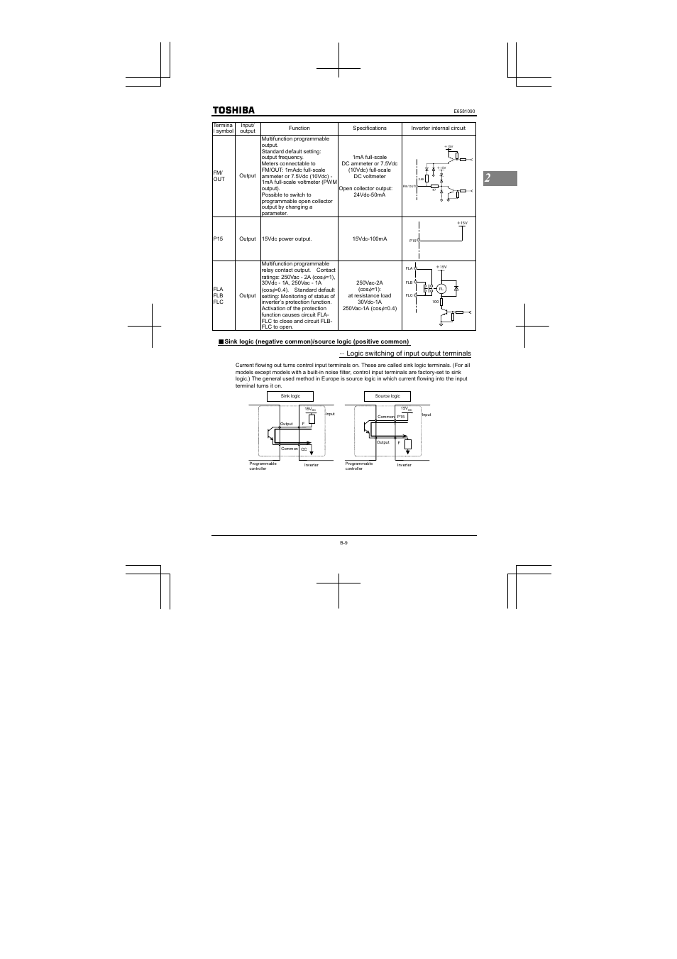 Toshiba VF-nC1 User Manual | Page 35 / 143