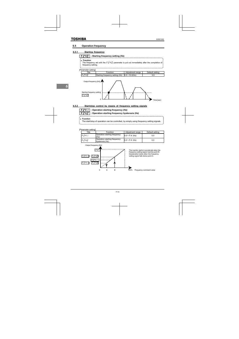 Toshiba VF-nC1 User Manual | Page 74 / 143