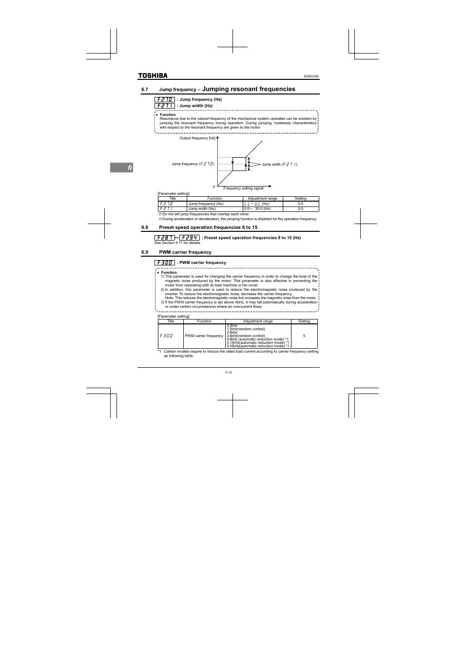 Jumping resonant frequencies | Toshiba VF-nC1 User Manual | Page 76 / 143