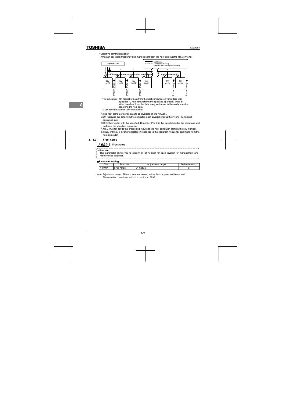 Toshiba VF-nC1 User Manual | Page 94 / 143