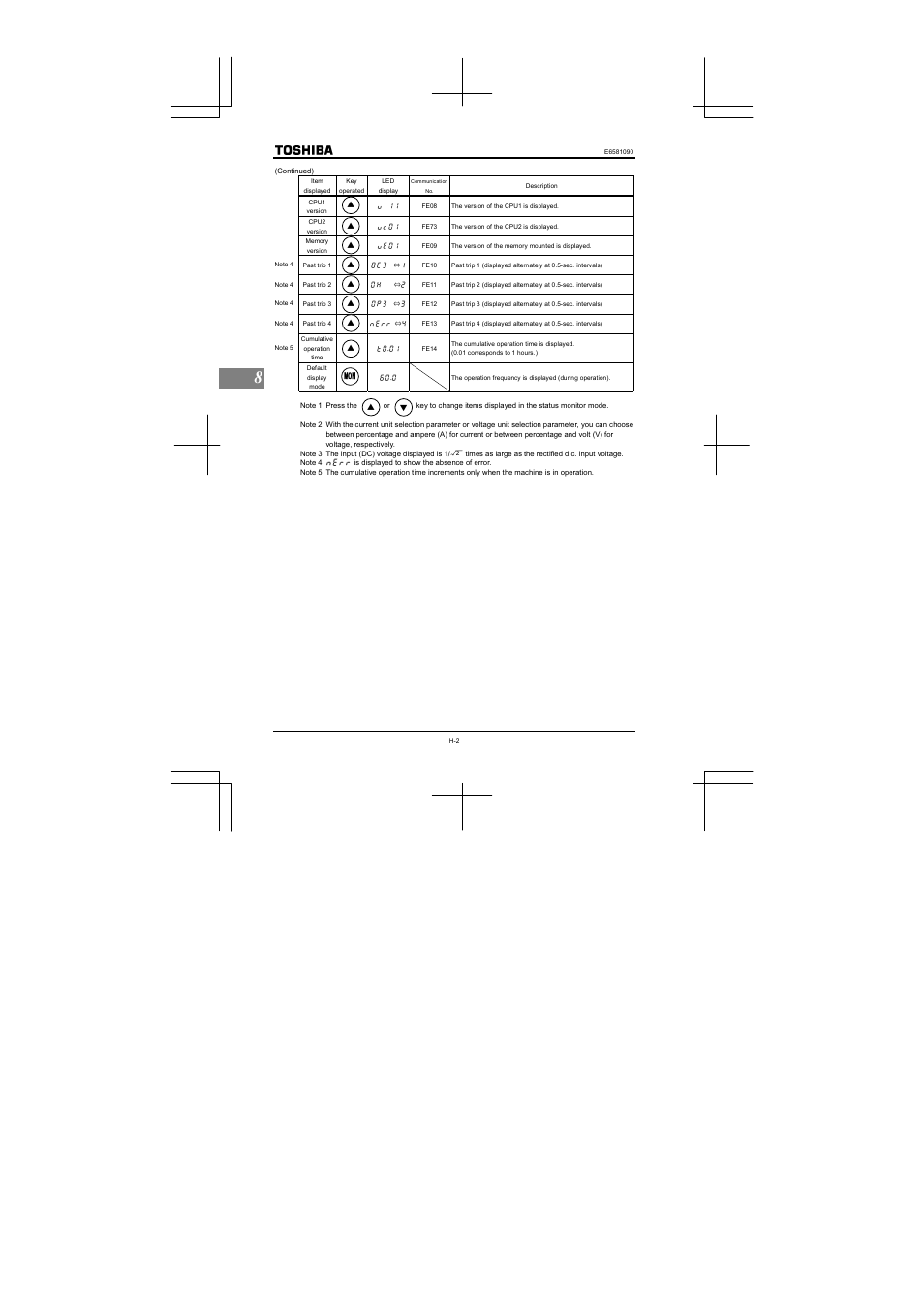 Toshiba VF-nC1 User Manual | Page 99 / 143