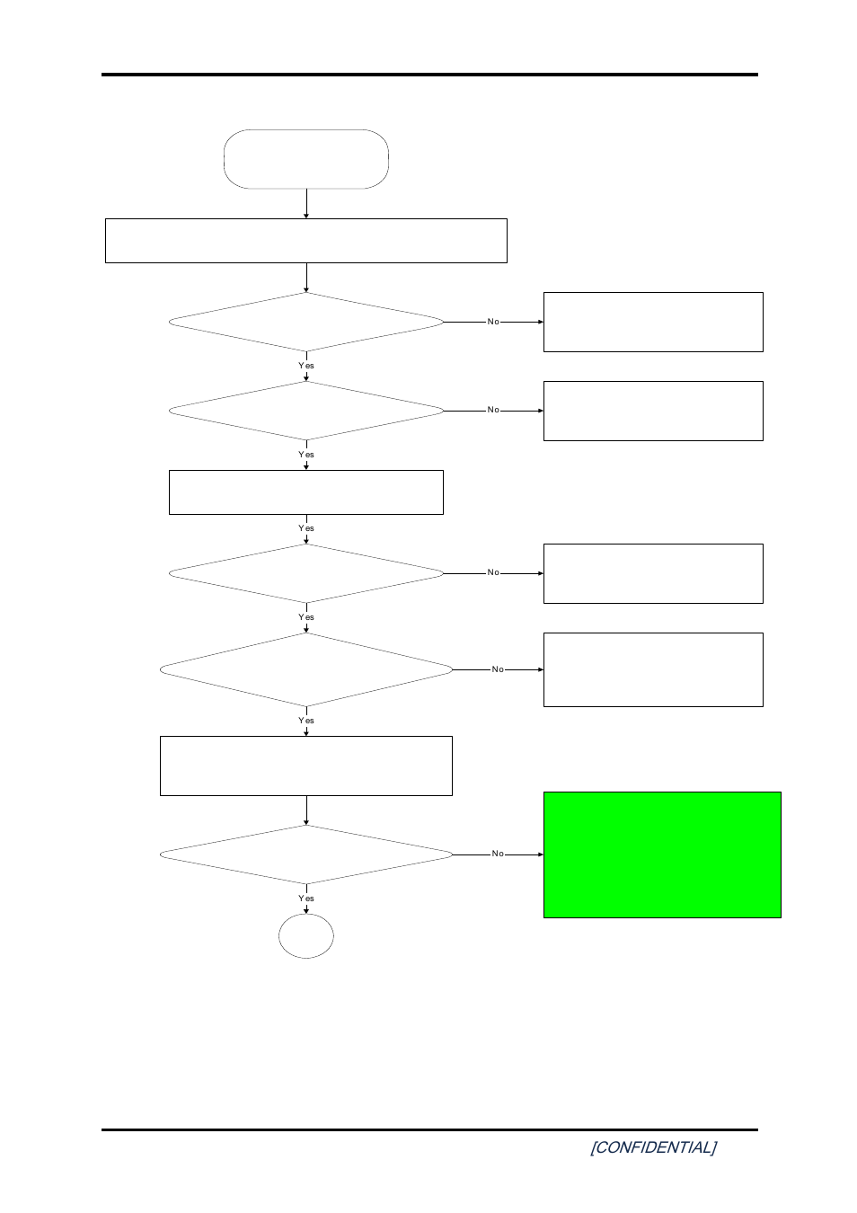 Figure 2-1, Troubleshooting flowchart (1/2), 2 troubleshooting procedures | Confidential, Figure 2-1 troubleshooting flowchart (1/2) | Toshiba SATELLITE A200 User Manual | Page 35 / 186