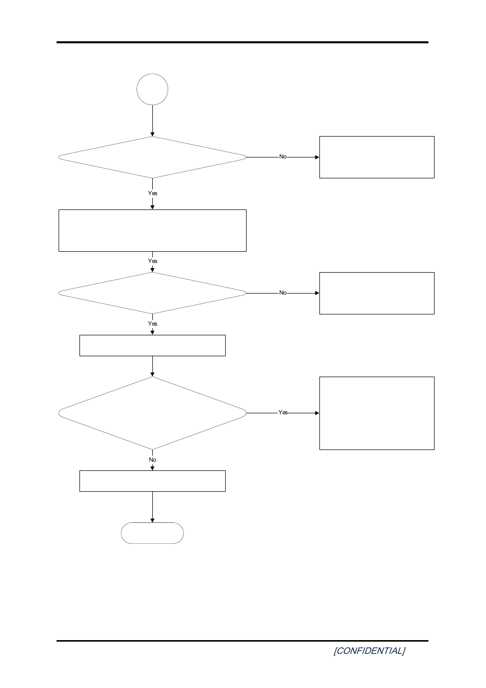 Figure 2-1, Troubleshooting flowchart (2/2) | Toshiba SATELLITE A200 User Manual | Page 36 / 186