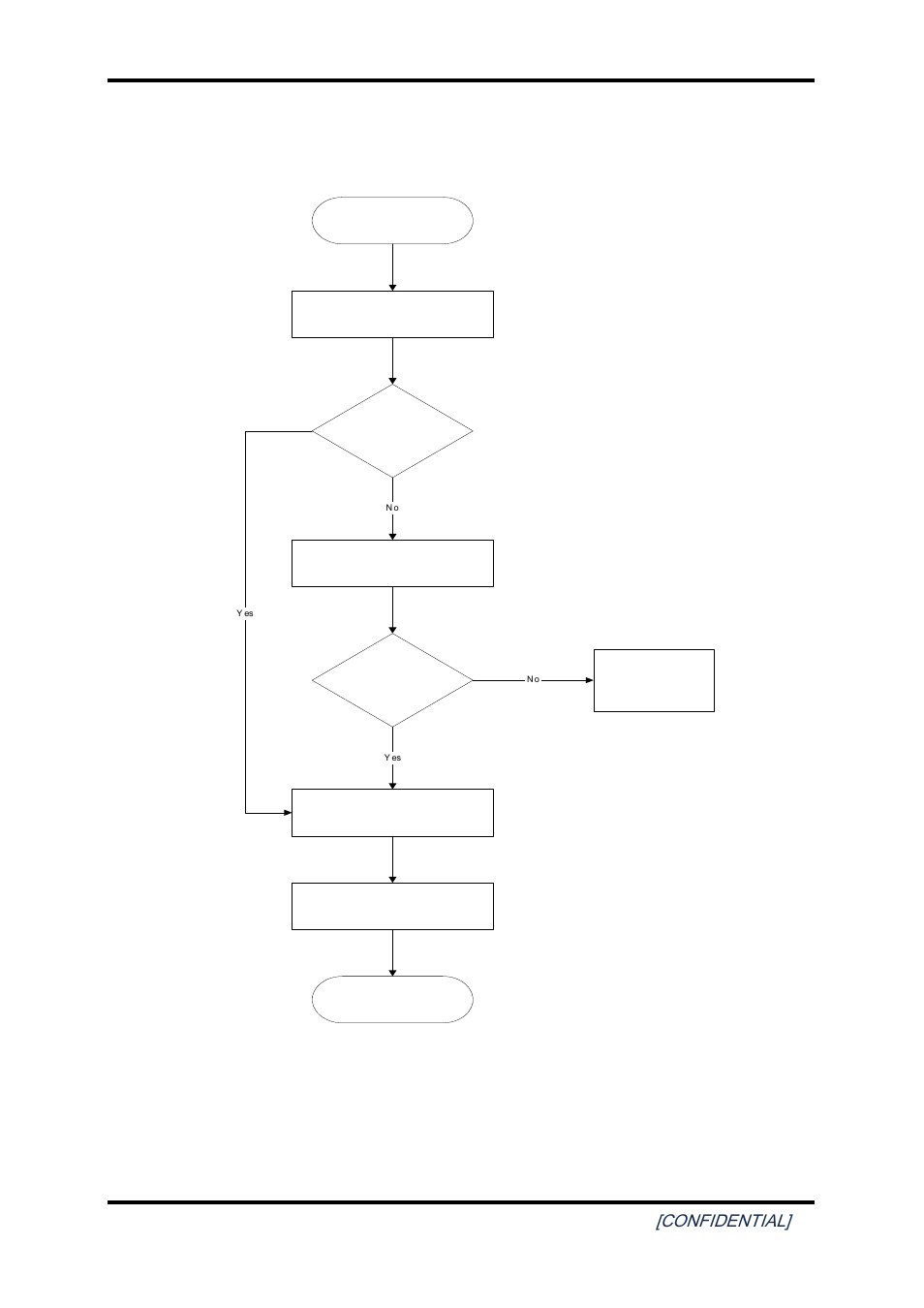 4 display troubleshooting, 4 display, Troubleshooting | Figure 2-3, Display troubleshooting process, 2 troubleshooting procedures, Confidential, Figure 2-3 display troubleshooting process | Toshiba SATELLITE A200 User Manual | Page 44 / 186