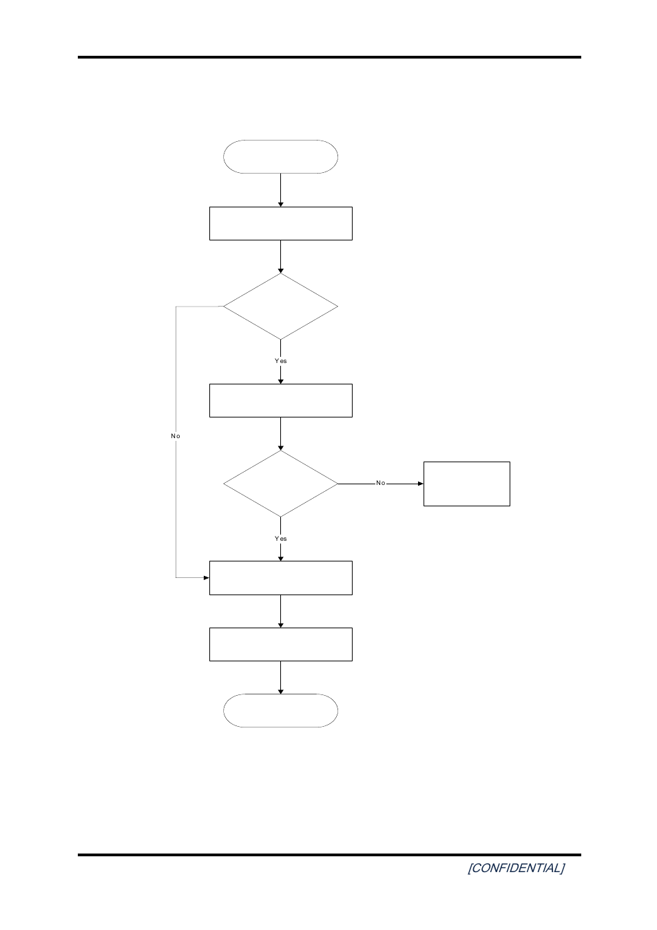 5 keyboard troubleshooting, 5 keyboard, Troubleshooting | Figure 2-4, Keyboard troubleshooting process, 2 troubleshooting procedures, Confidential, Figure 2-4 keyboard troubleshooting process | Toshiba SATELLITE A200 User Manual | Page 47 / 186