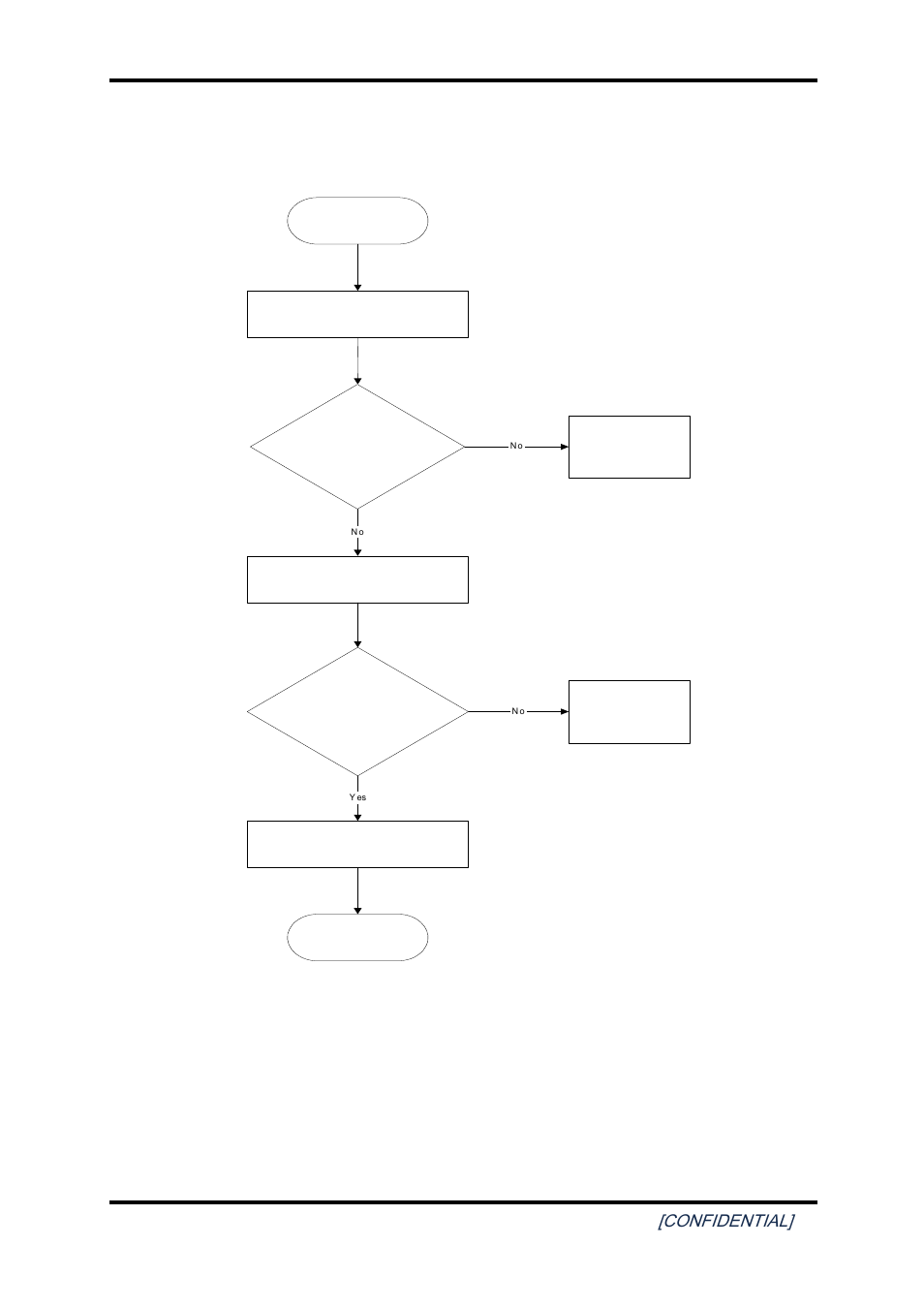 7 tv-out failure troubleshooting, Tv-out failure troubleshooting, Figure 2-6 | Tv-out troubleshooting process, 2 troubleshooting procedures, Confidential, Figure 2-6 tv-out troubleshooting process | Toshiba SATELLITE A200 User Manual | Page 51 / 186