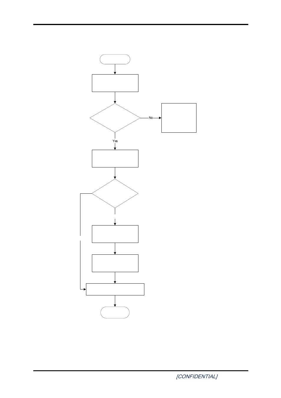 9 speaker troubleshooting, 9 speaker, Troubleshooting | Figure 2-8, Speaker troubleshooting process, 2 troubleshooting procedures, Confidential, Figure 2-8 speaker troubleshooting process | Toshiba SATELLITE A200 User Manual | Page 55 / 186