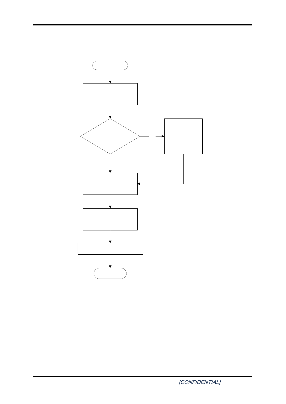 11 modem troubleshooting, 11 modem, Troubleshooting | Figure 2-10, Modem troubleshooting process | Toshiba SATELLITE A200 User Manual | Page 60 / 186