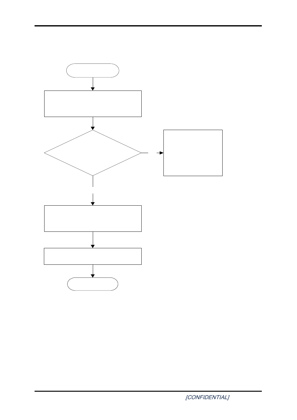 12 express card troubleshooting, Express card troubleshooting, Figure 2-11 | Express card troubleshooting process | Toshiba SATELLITE A200 User Manual | Page 62 / 186