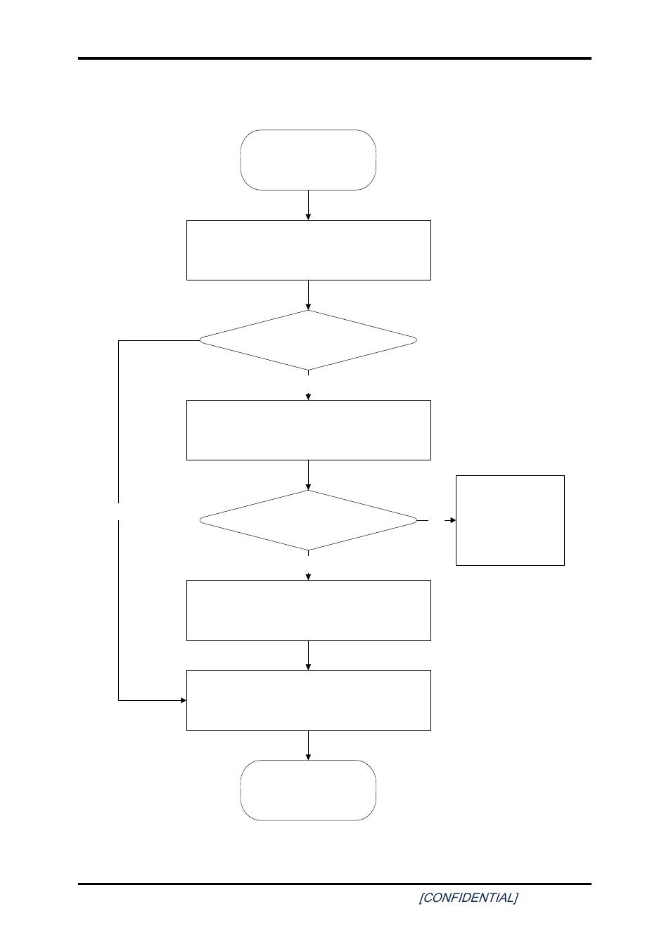 13 ieee 1394 troubleshooting, Ieee 1394 troubleshooting, Figure 2-12 | Ieee 1394 troubleshooting process | Toshiba SATELLITE A200 User Manual | Page 64 / 186