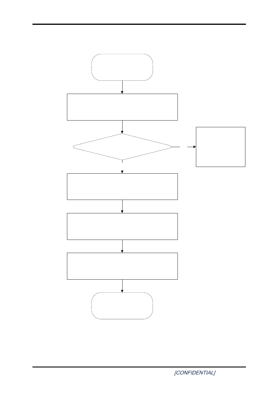 14 wireless lan troubleshooting, Wireless lan troubleshooting, Figure 2-13 | Wireless lan troubleshooting process | Toshiba SATELLITE A200 User Manual | Page 66 / 186