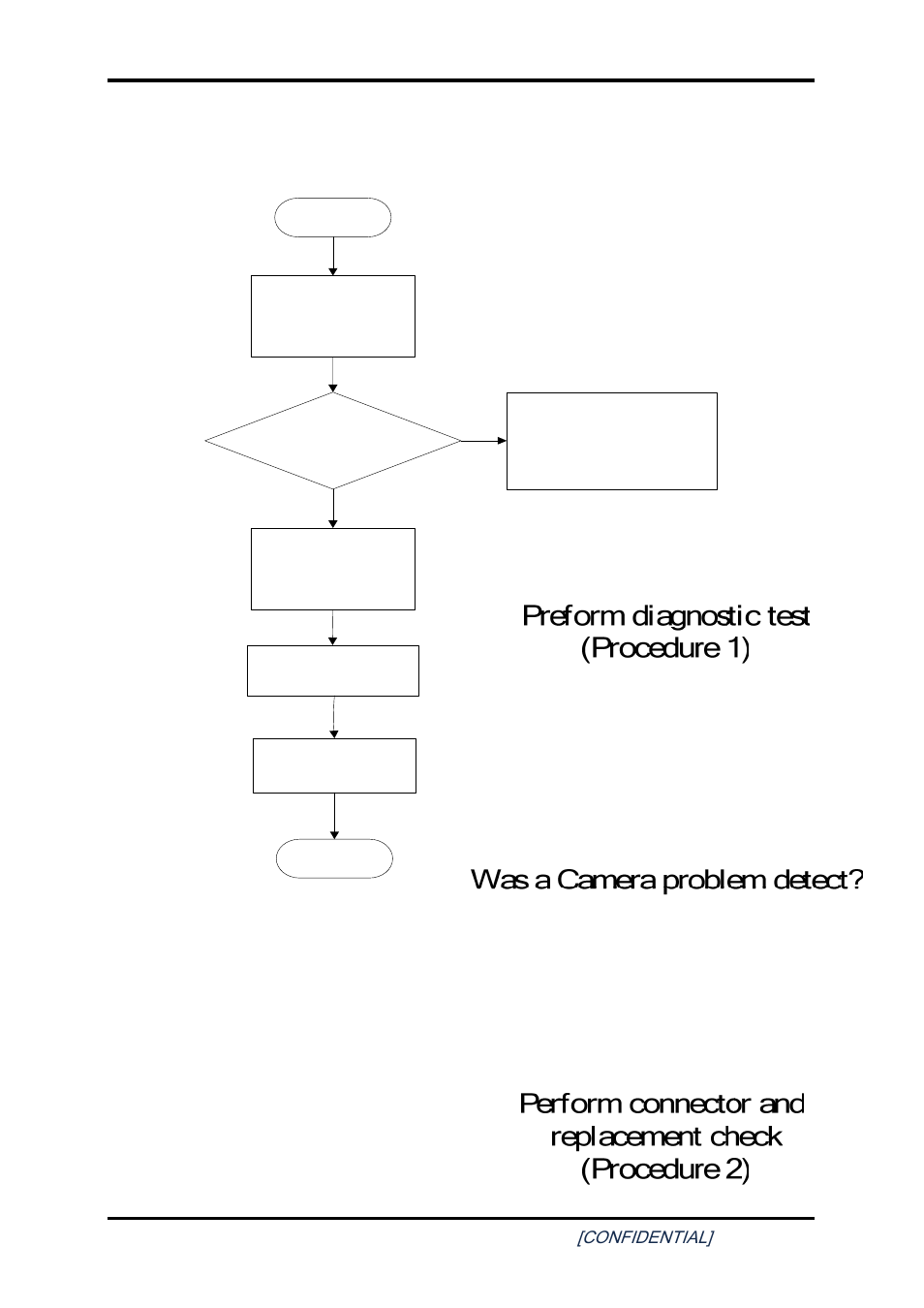 15 camera troubleshooting, 15 camera, Troubleshooting | Figure 2-14, Camera troubleshooting process | Toshiba SATELLITE A200 User Manual | Page 68 / 186