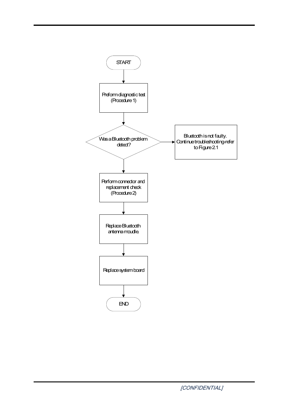 16 bluetooth troubleshooting, 16 bluetooth, Troubleshooting | Toshiba SATELLITE A200 User Manual | Page 70 / 186