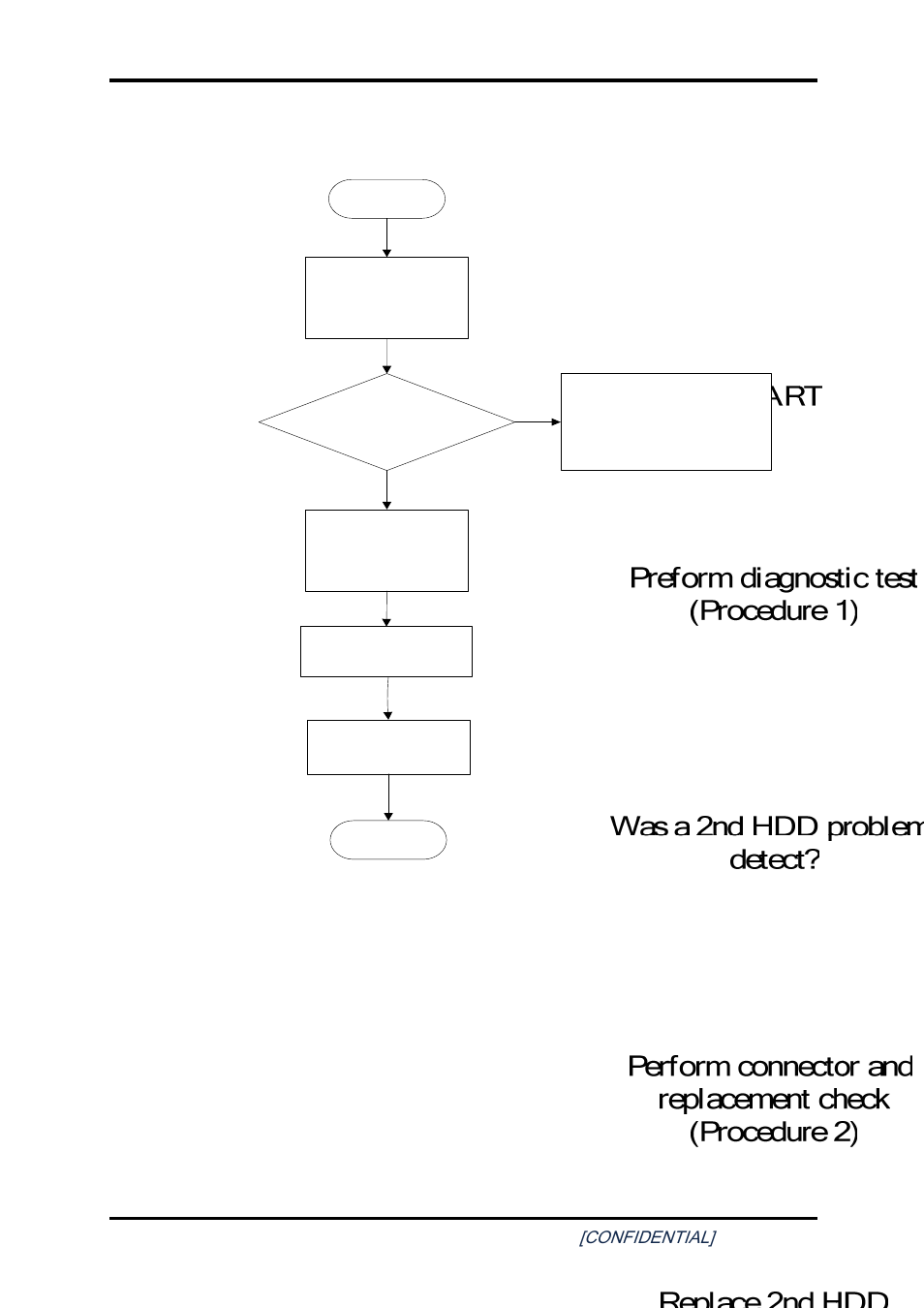 19 2nd hdd troubleshooting, Hdd troubleshooting, Figure 2-18 2 | Hdd troubleshooting process…………………………...……………….45 | Toshiba SATELLITE A200 User Manual | Page 77 / 186