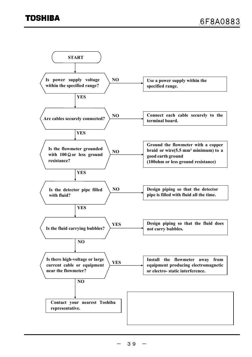 3 flow rate indication is not stable | Toshiba GF632 User Manual | Page 40 / 56