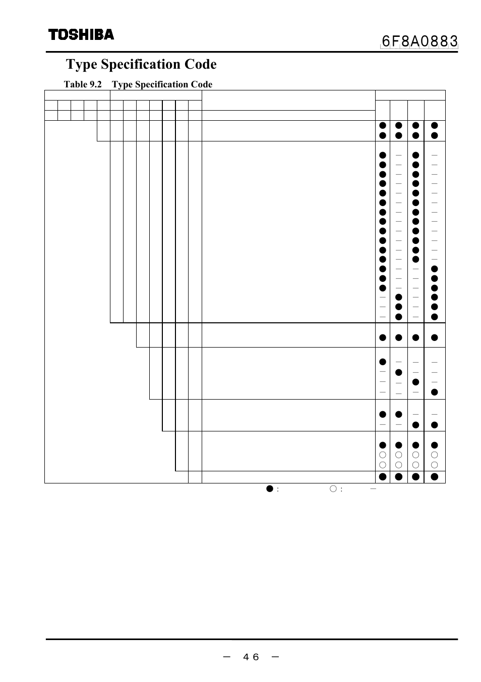 2 type specification code | Toshiba GF632 User Manual | Page 47 / 56