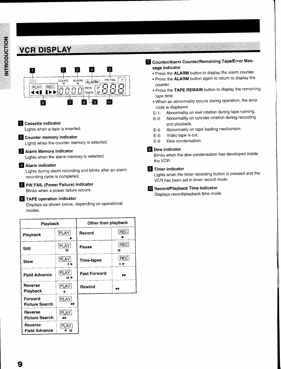 Vcr display, U cassette indicator, Playback | Still, Slow, Field advance, Reverse, Forward picture search, Reverse picture search, Reverse field advance | Toshiba KV-9096A User Manual | Page 10 / 52