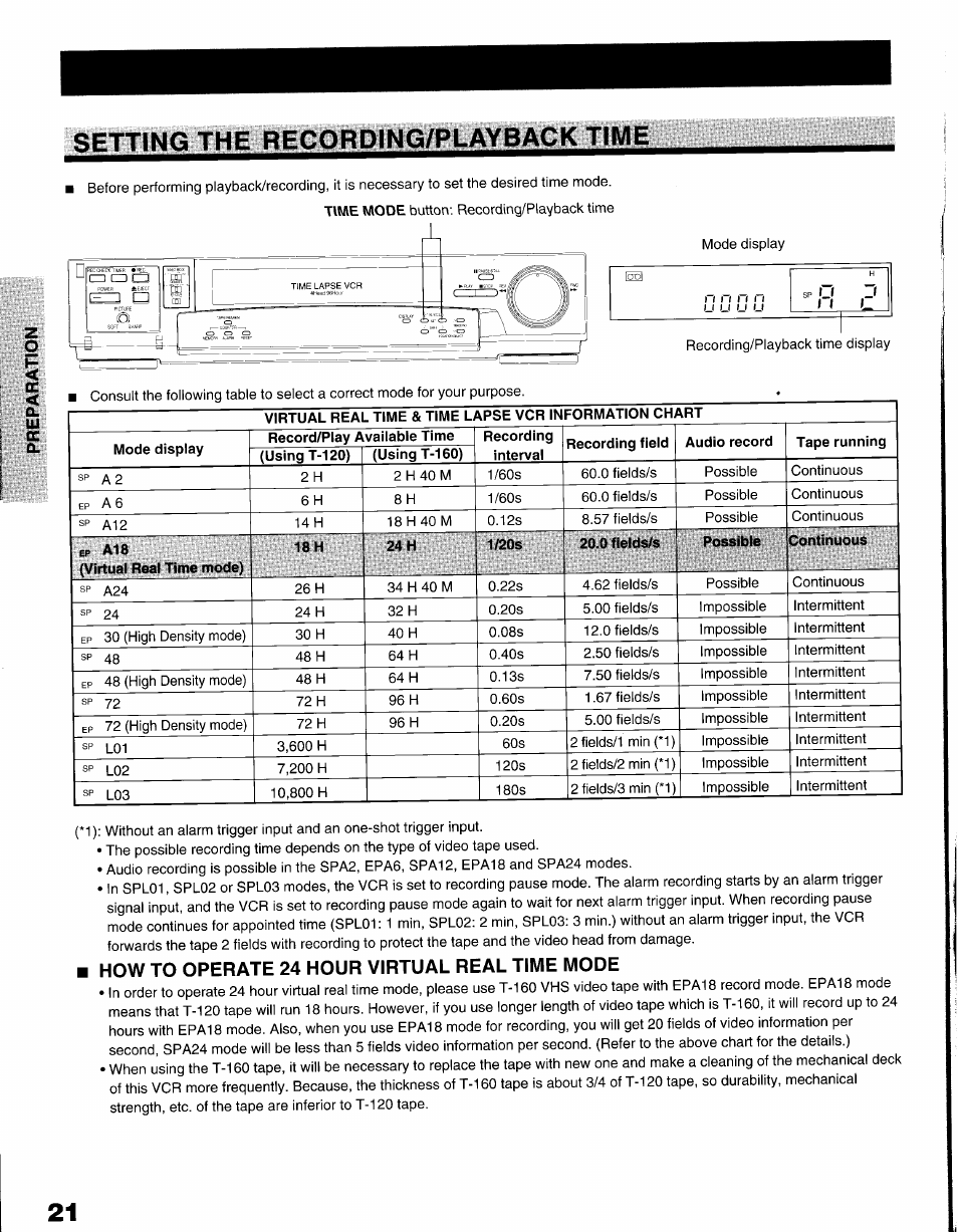 Setting the recording/playback time, How to operate 24 hour virtual real time mode | Toshiba KV-9096A User Manual | Page 22 / 52