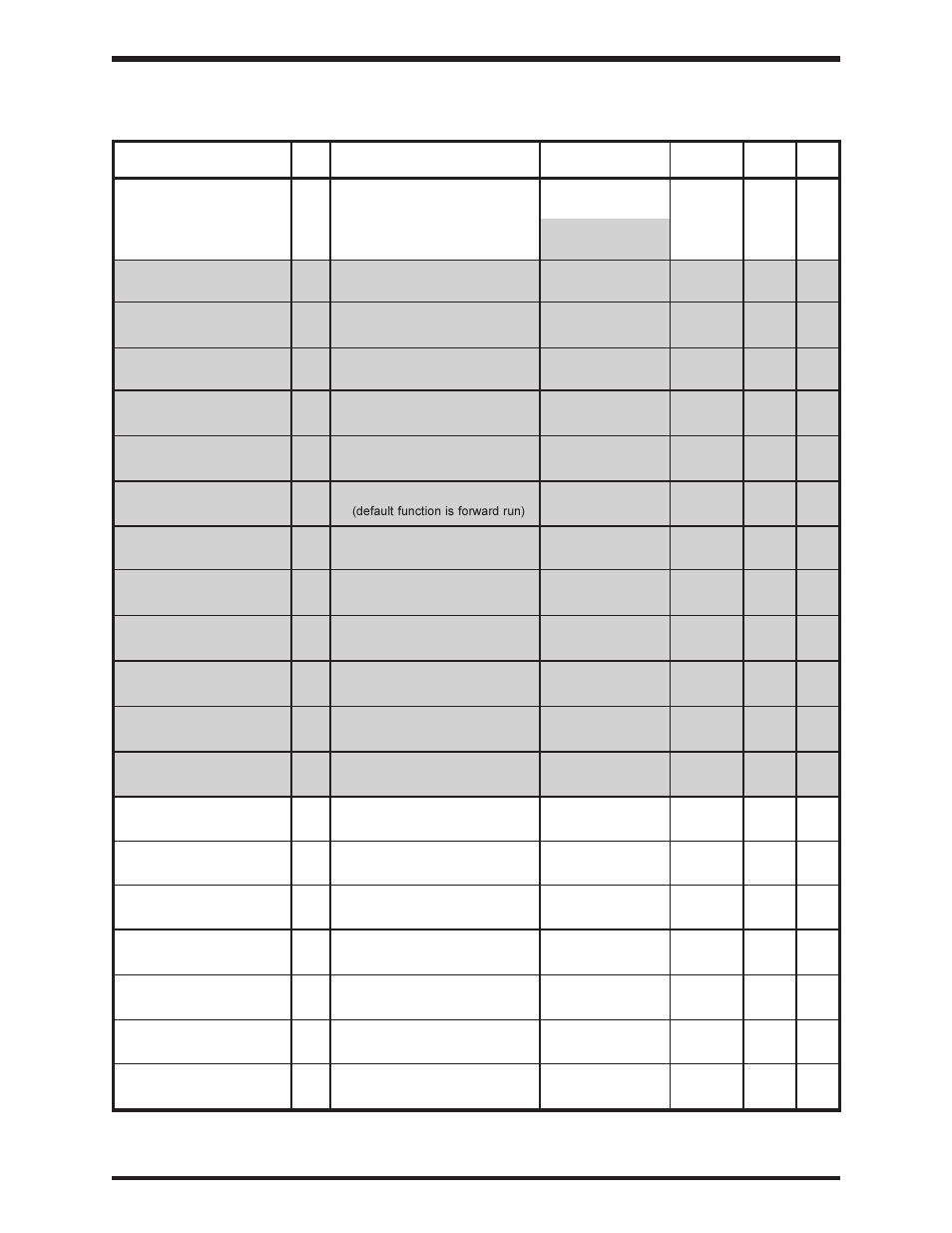 Toshiba, Group:terminal selection parameters | Toshiba Adjustable Speed Drive H3 User Manual | Page 40 / 122