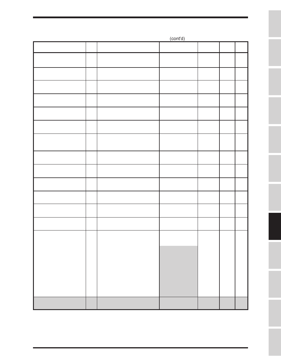 Toshiba, Group:terminal selection parameters | Toshiba Adjustable Speed Drive H3 User Manual | Page 41 / 122