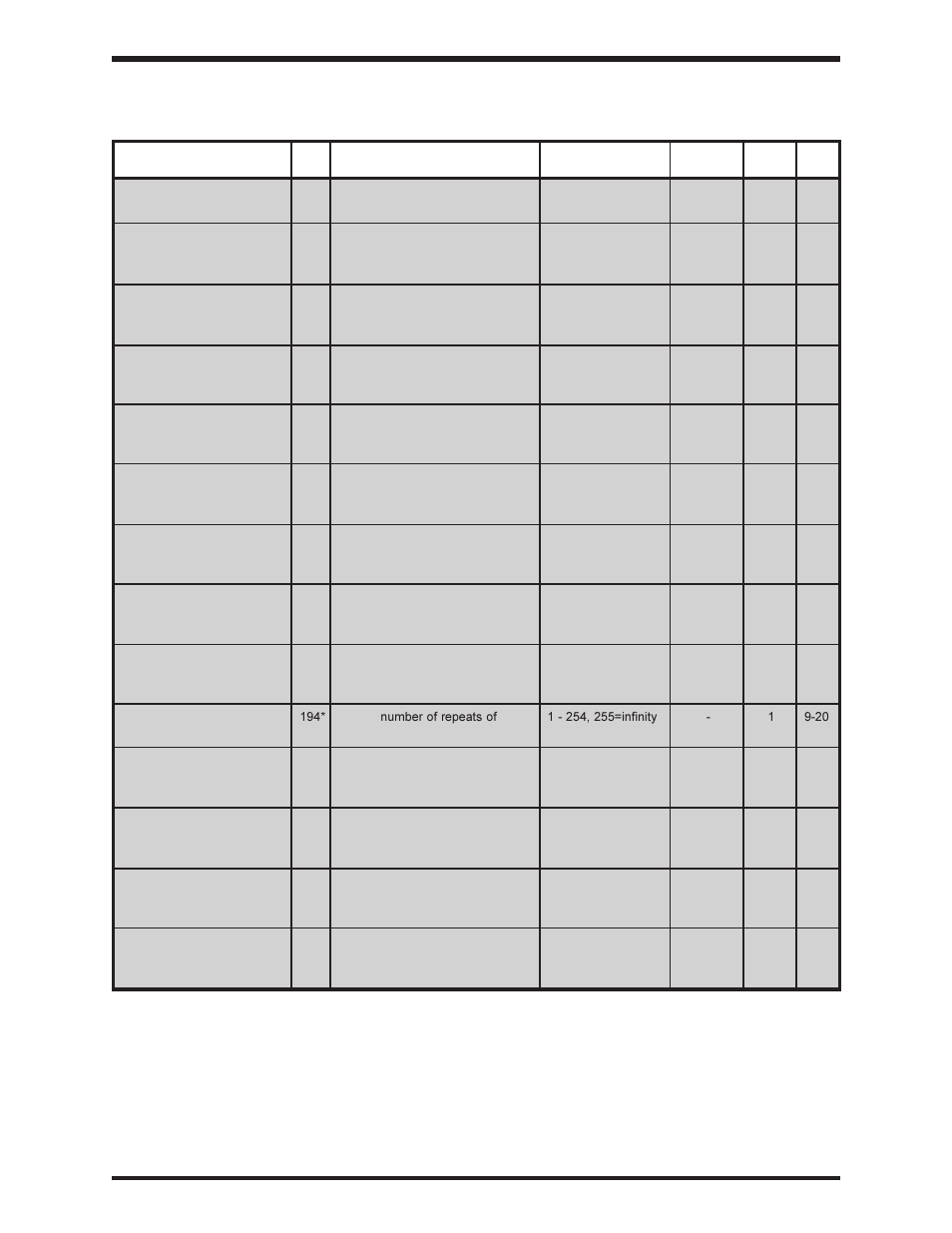 Toshiba, Group:pattern run control parameters | Toshiba Adjustable Speed Drive H3 User Manual | Page 52 / 122