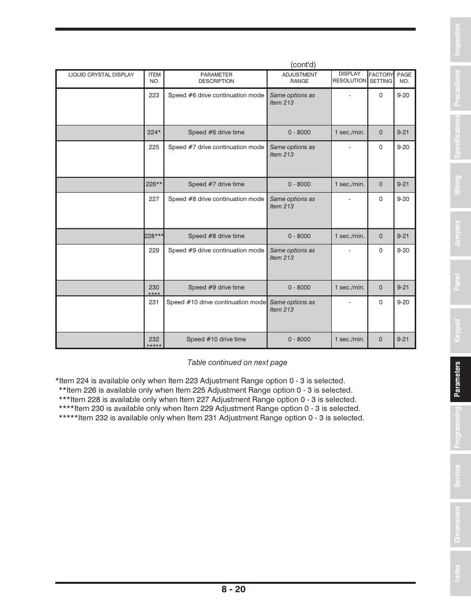 Toshiba, Group:pattern run control parameters | Toshiba Adjustable Speed Drive H3 User Manual | Page 55 / 122