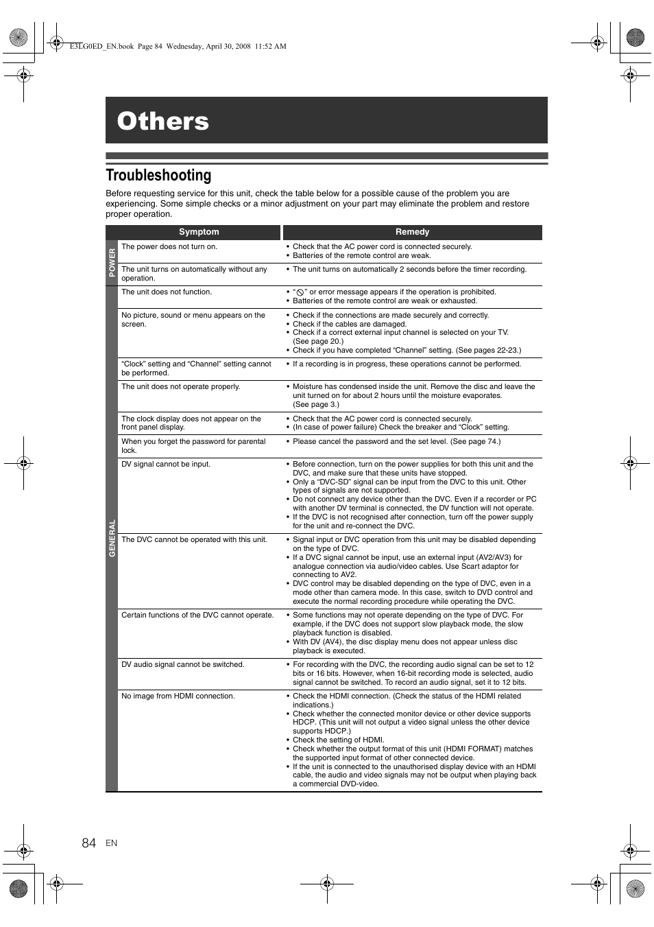 Others, Troubleshooting | Toshiba RD-XV48KE User Manual | Page 84 / 92