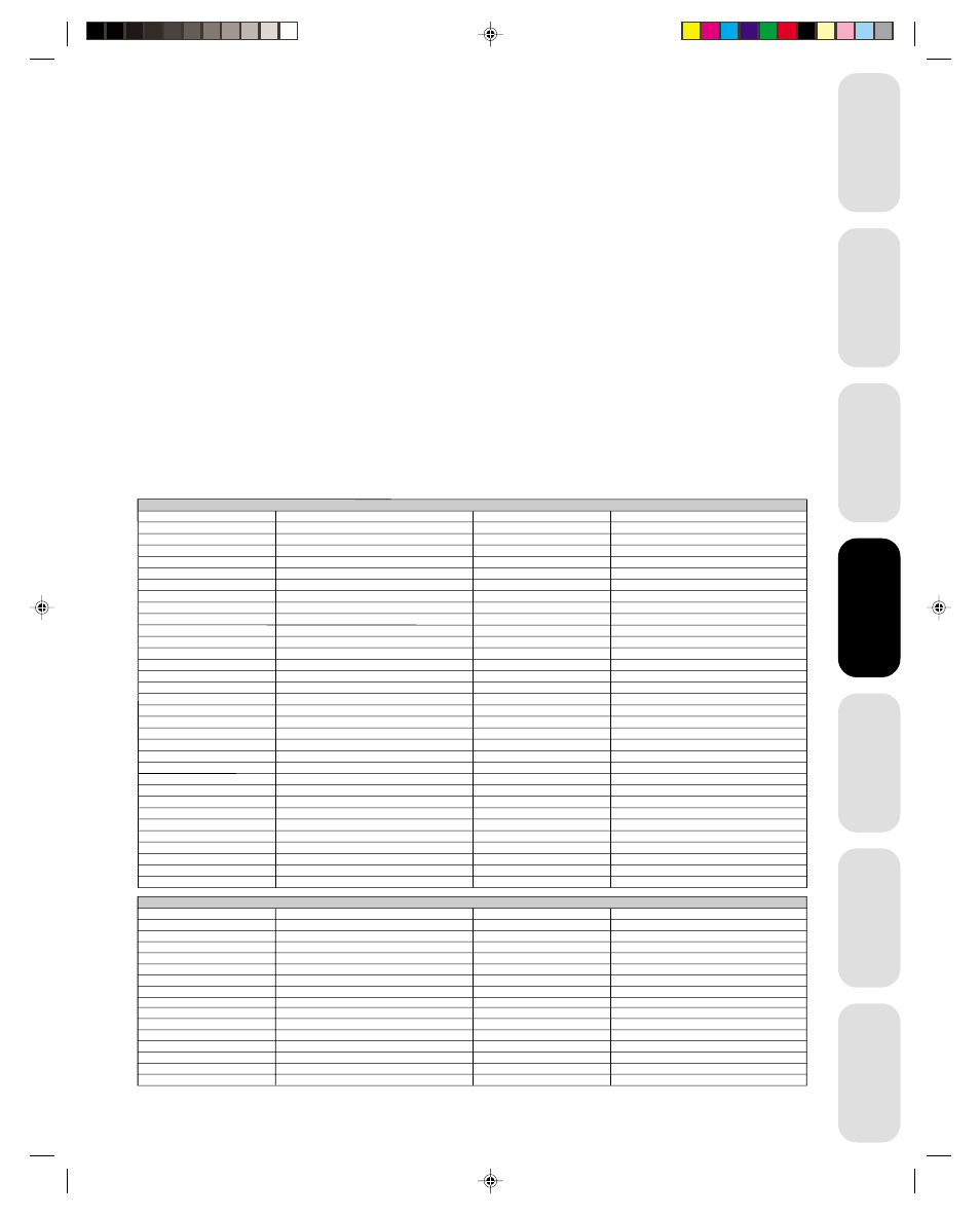 Registration codes by product and brand name, Using the remote control | Toshiba 27A41 User Manual | Page 11 / 32