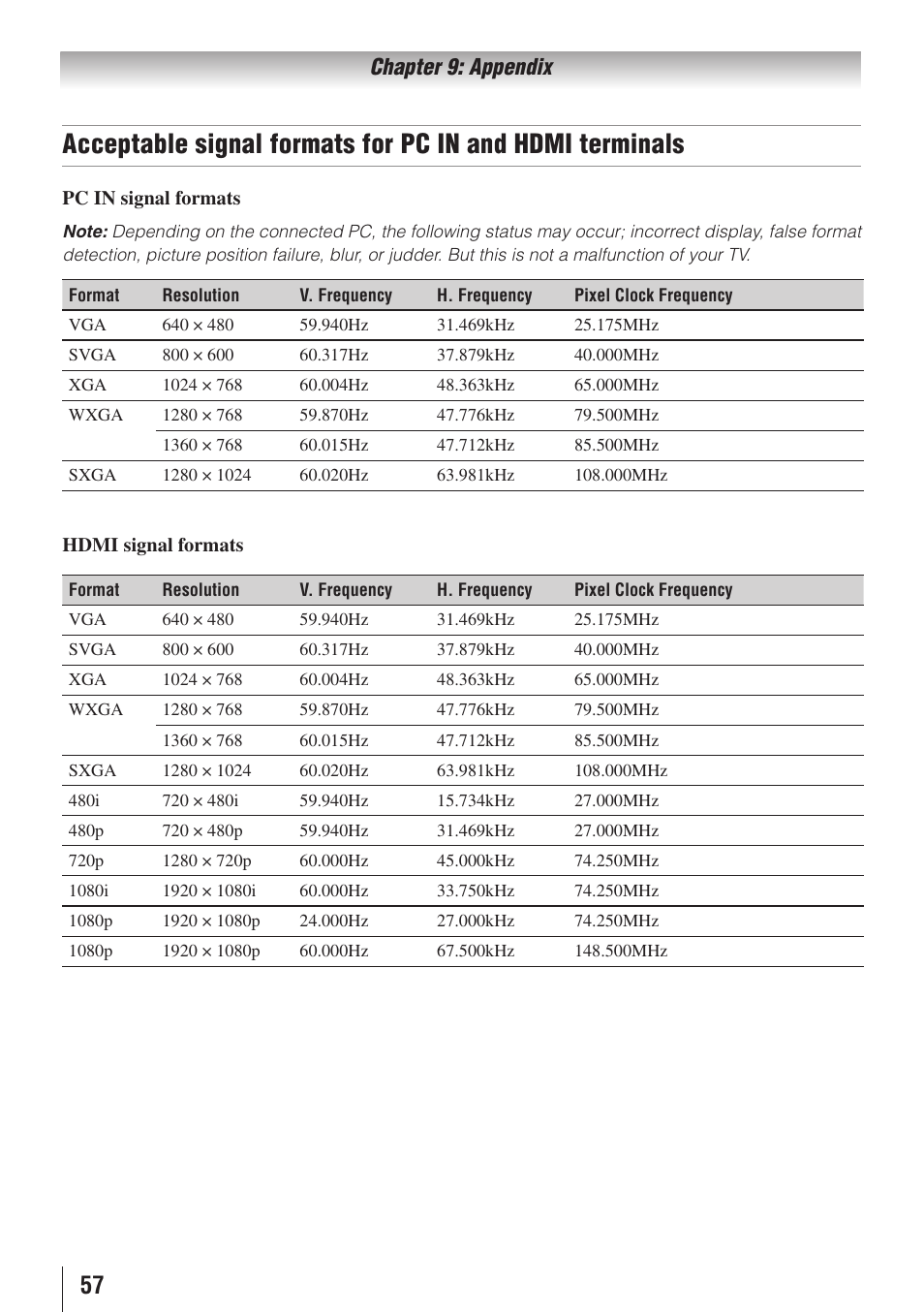 Chapter 9: appendix | Toshiba 32E20U User Manual | Page 57 / 62