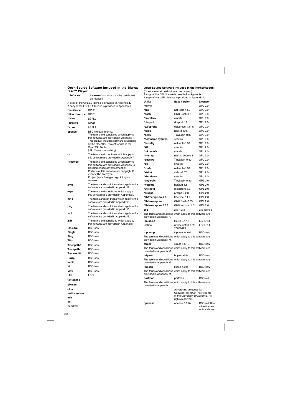 Toshiba Blu-Ray Disc/ Dvd Player BDX4150KU User Manual | Page 38 / 56