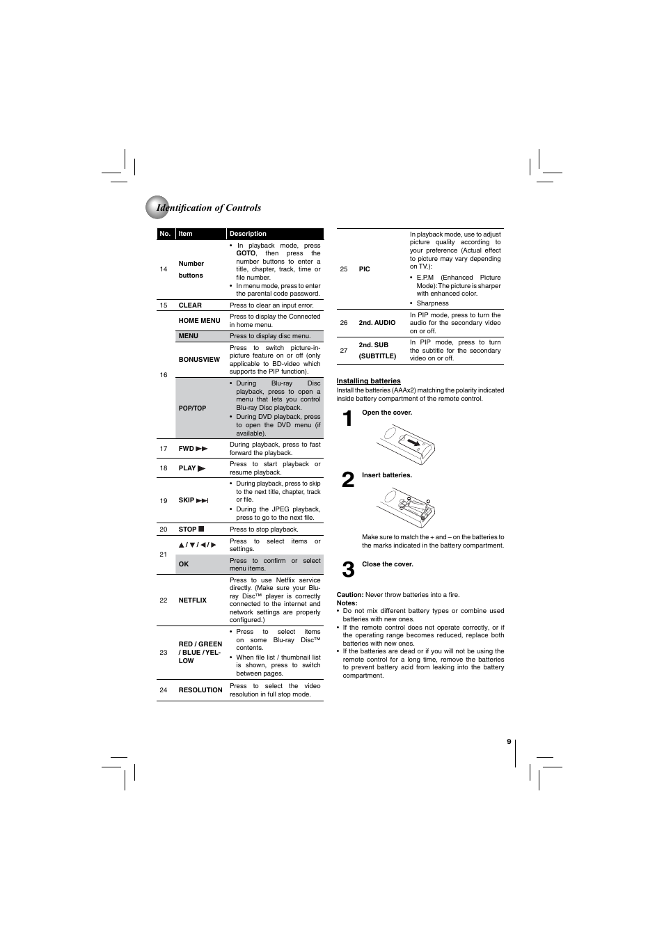 Identifi cation of controls | Toshiba Blu-Ray Disc/ Dvd Player BDX4150KU User Manual | Page 9 / 56