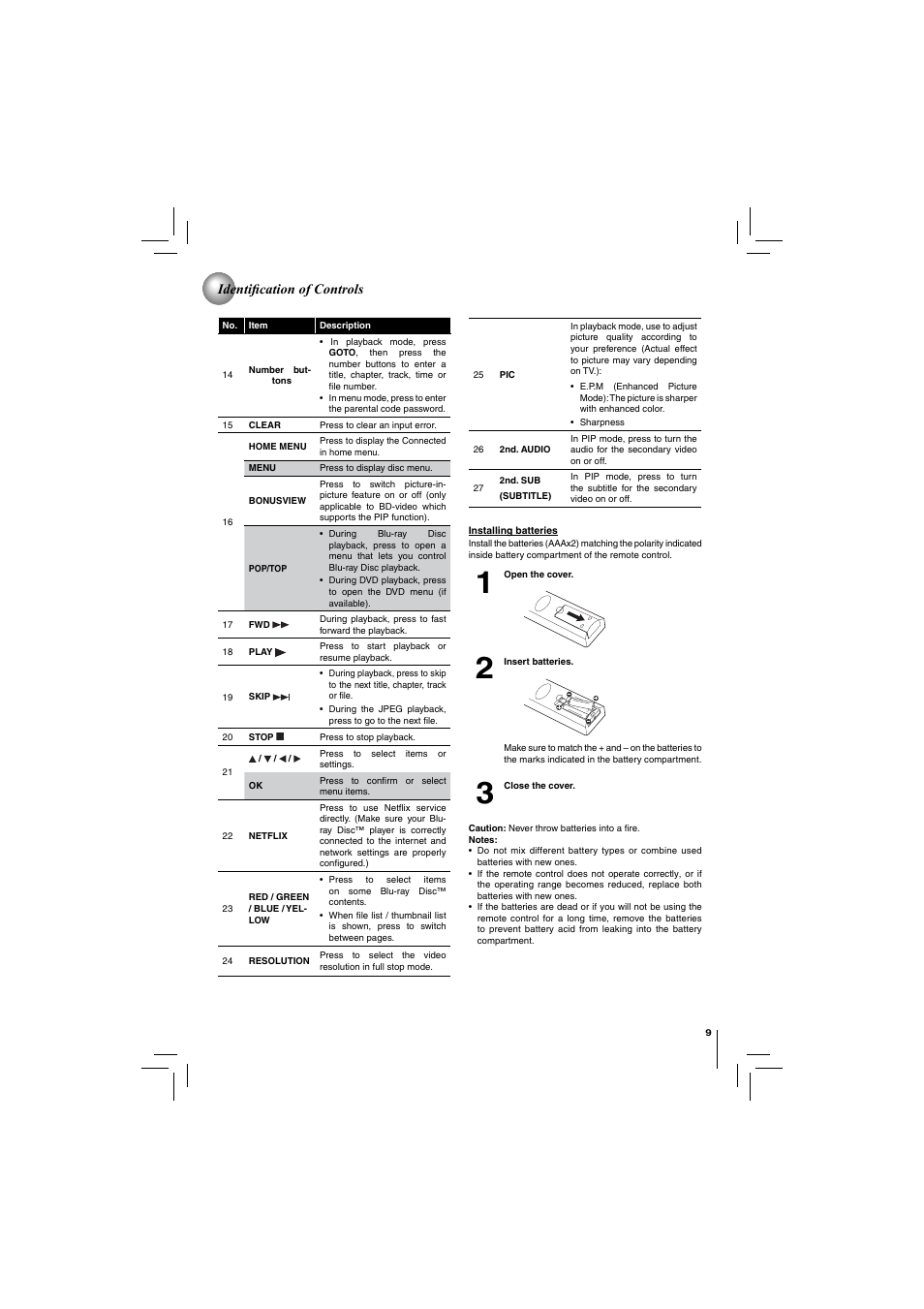 Identifi cation of controls | Toshiba BDX2150KU User Manual | Page 9 / 52