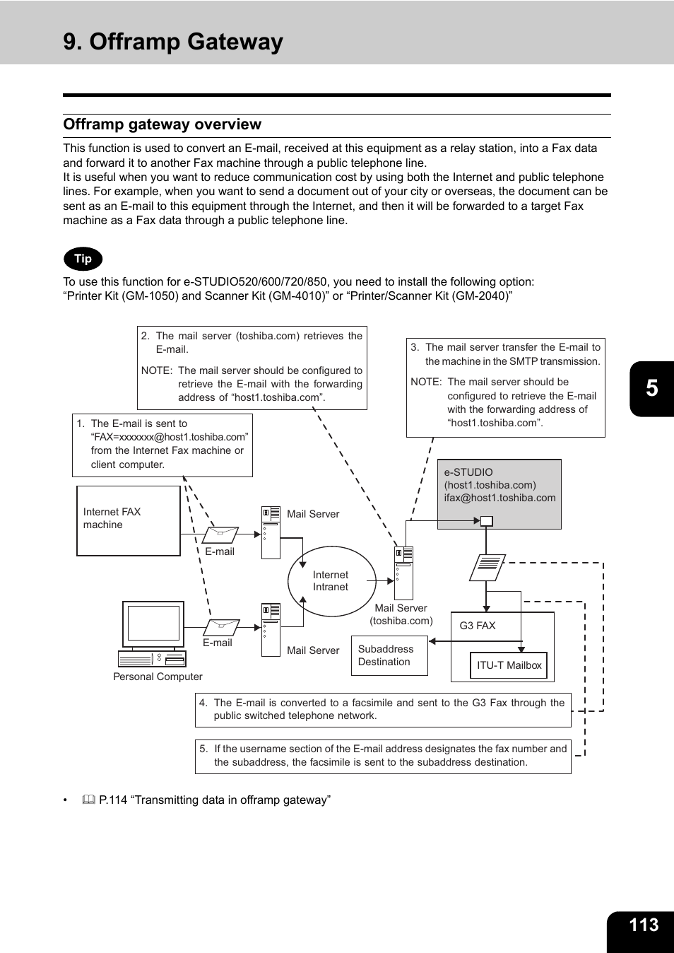 Offramp gateway, Offramp gateway overview | Toshiba GD-1170 User Manual | Page 115 / 182